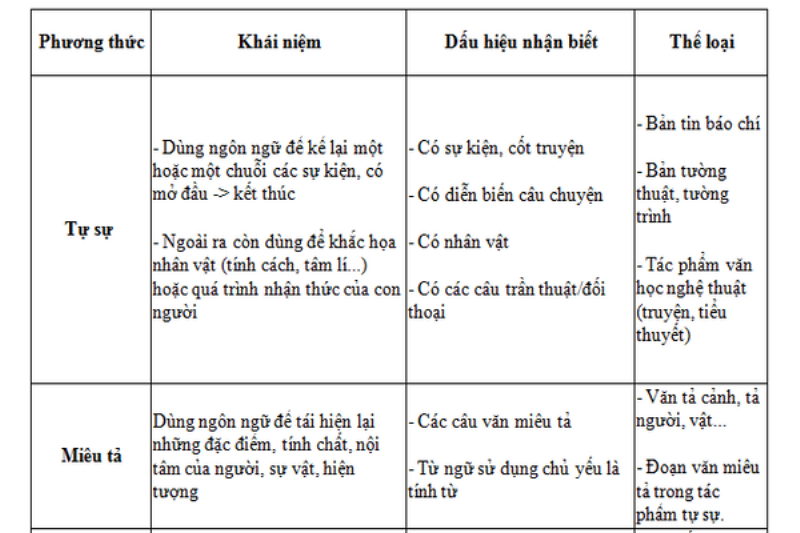 Đọc hiểu văn bản