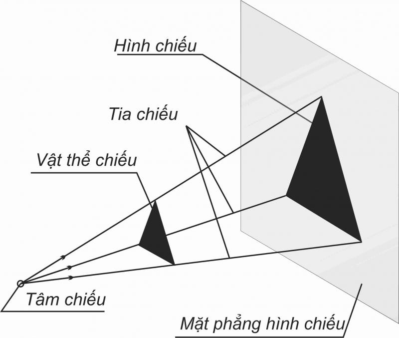 Minh họa các loại đường nét cơ bản (liền đậm, đứt mảnh) thường được giới thiệu trong bài 4 bản vẽ kỹ thuật đơn giản