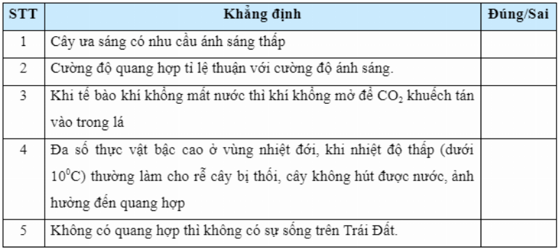 Ảnh hưởng của ánh sáng, nhiệt độ, nước lên sinh vật, giải thích từ bài 56 57 sinh 9