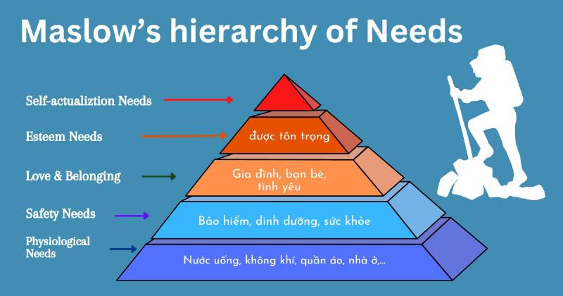 Bảng tóm tắt khái niệm âm nhạc lớp 7 hữu ích 