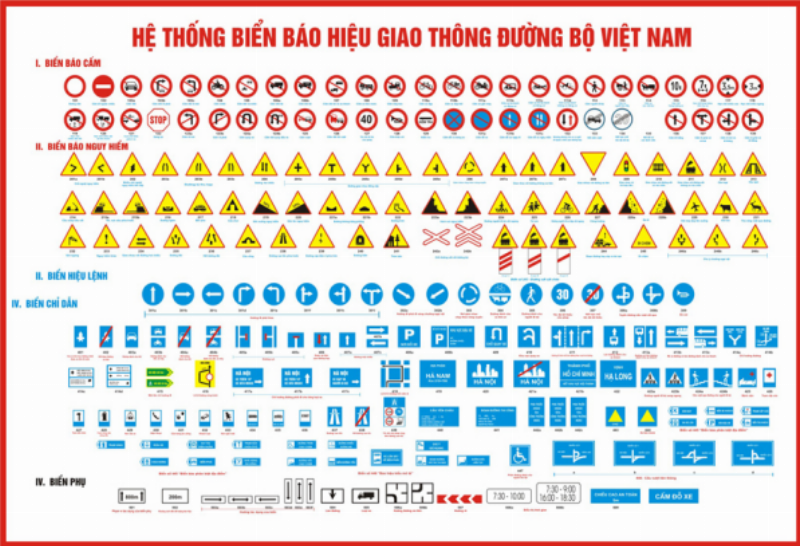 Biển báo giao thông quan trọng