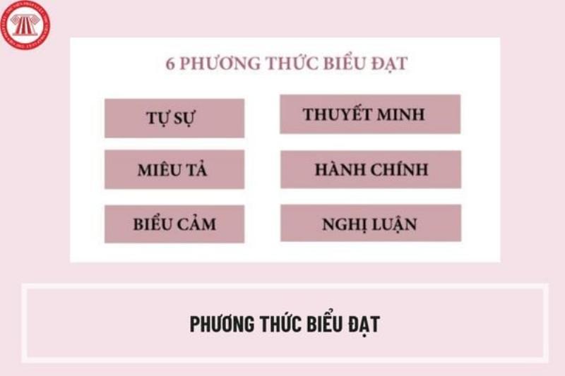 Biểu cảm là gì?