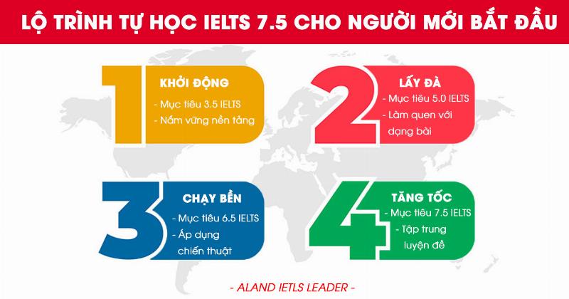 Sơ đồ cấu trúc bài viết unit 14 lớp 12 writing ba phần: mở, thân, kết