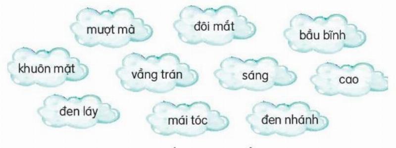 Học sinh tiểu học đặt câu với từ "thông minh"