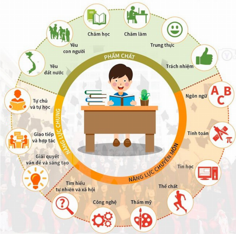 Kết nối kiến thức khoa học xã hội lớp 9 VNEN với đời sống thực tế qua hoạt động gia đình