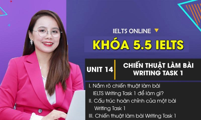 Biểu tượng các lỗi thường gặp trong bài viết unit 14 lớp 12 writing