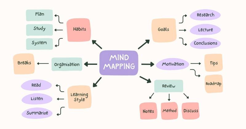 Minh họa các mẹo giúp vẽ sơ đồ vòng tuần hoàn nước thêm sáng tạo và vui nhộn