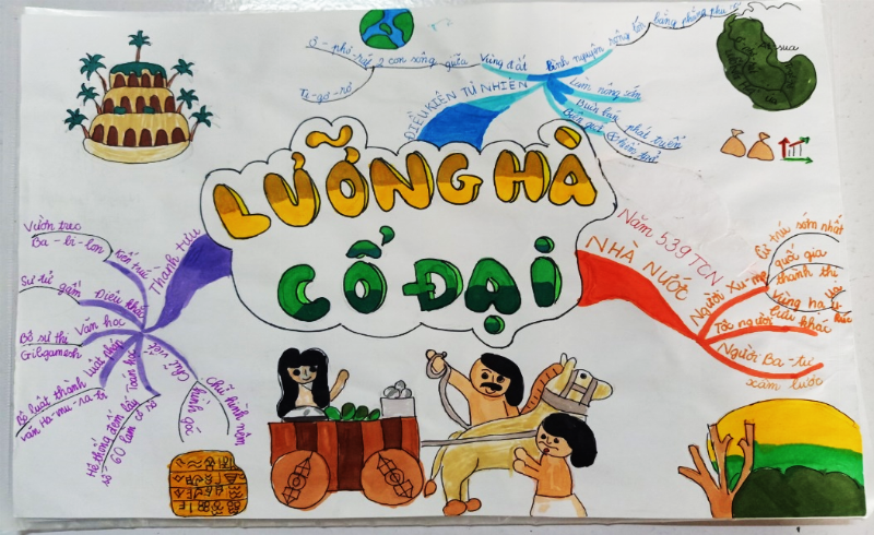 Sơ đồ tư duy lịch sử lớp 7 giúp học sinh hệ thống kiến thức