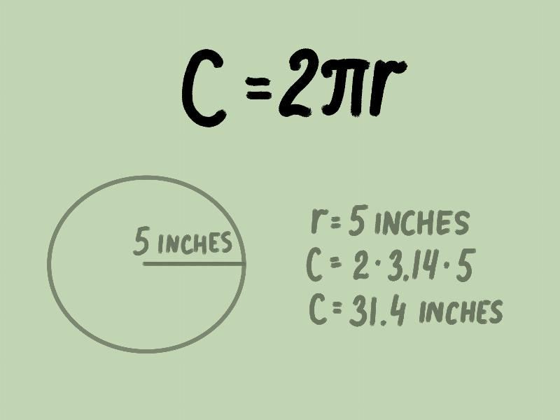 Minh họa cách tính chu vi hình tròn bằng công thức C = πd hoặc C = 2πr