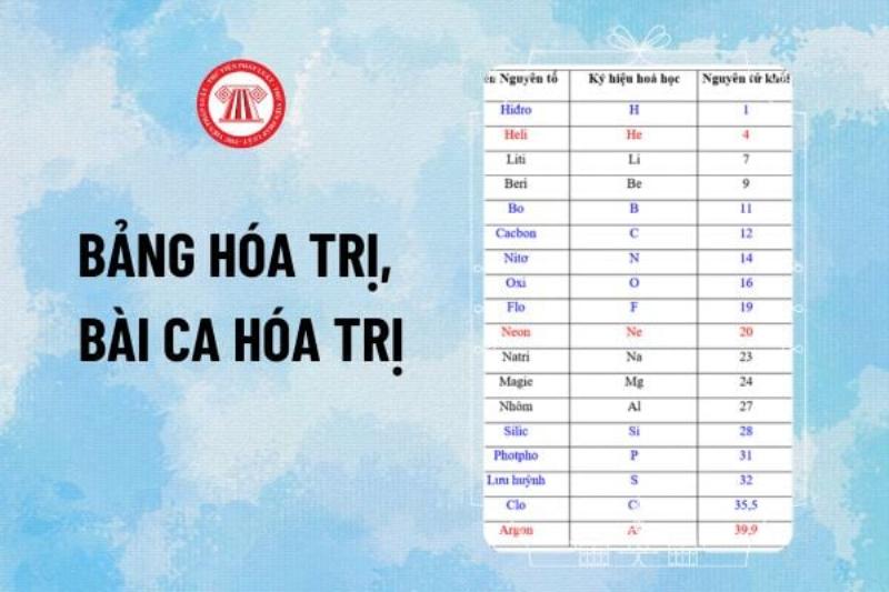 Vi tri cua kim loai dong tren bang nguyen tu khoi hoa hoc