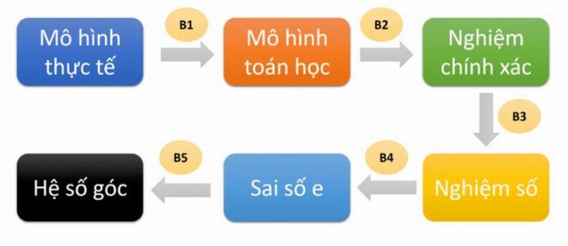 Hình ảnh minh họa đồ thị hàm số y = x là một đường thẳng, thể hiện độ dốc (slope) của đường thẳng, liên quan đến x đạo hàm bằng mấy