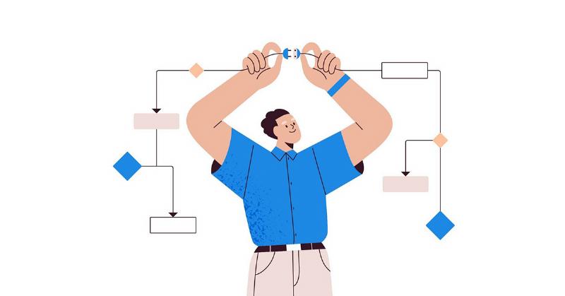 Hình ảnh minh họa các bước giải một bài tập địa lý trên tập bản đồ: đọc đề, xem chú giải, xác định vị trí, liên kết kiến thức. Có mũi tên chỉ dẫn tuần tự.