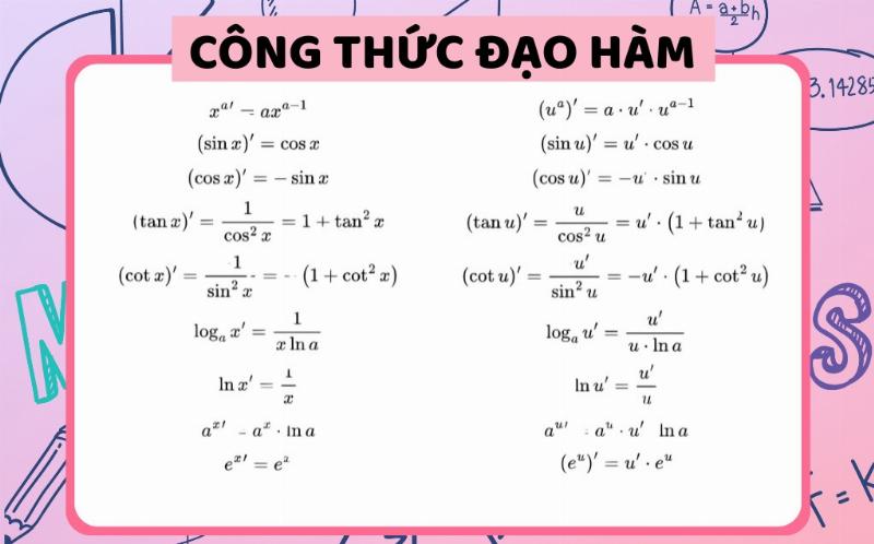 Sơ đồ minh họa quy tắc đạo hàm tích và thương