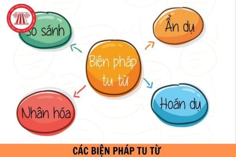 Sử dụng so sánh và ví von trong văn học để miêu tả đất trời cho trẻ