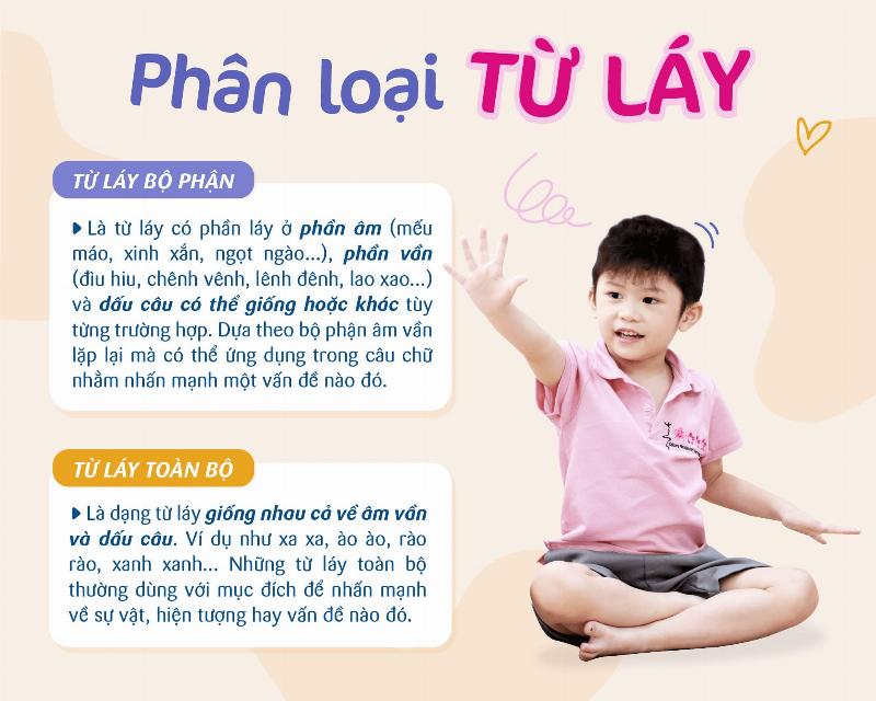 Lợi ích và tác dụng của thế nào là từ láy bộ phận trong tiếng Việt cho bé